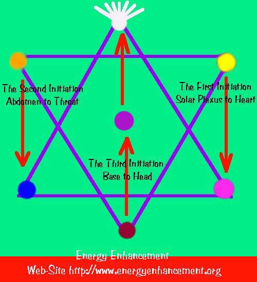Alta Major Chakra