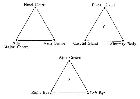 Three Triangles