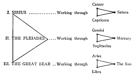 Sirius / Pleiades / Great Bear