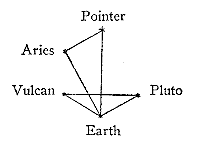 Pointer - Aries - Vulcan - Pluto - Earth