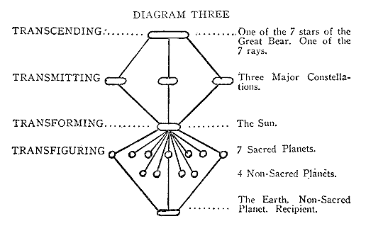 Diagram Three