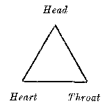 Head - Heart - Throat