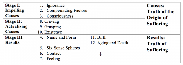 Twelve-links-three-stages-fpmt.png
