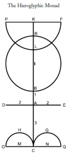 The Hieroglyphic Monad