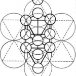 Kabbalah, Golden Dawn