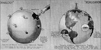 From the Electrical Experimenter, February 1919. 